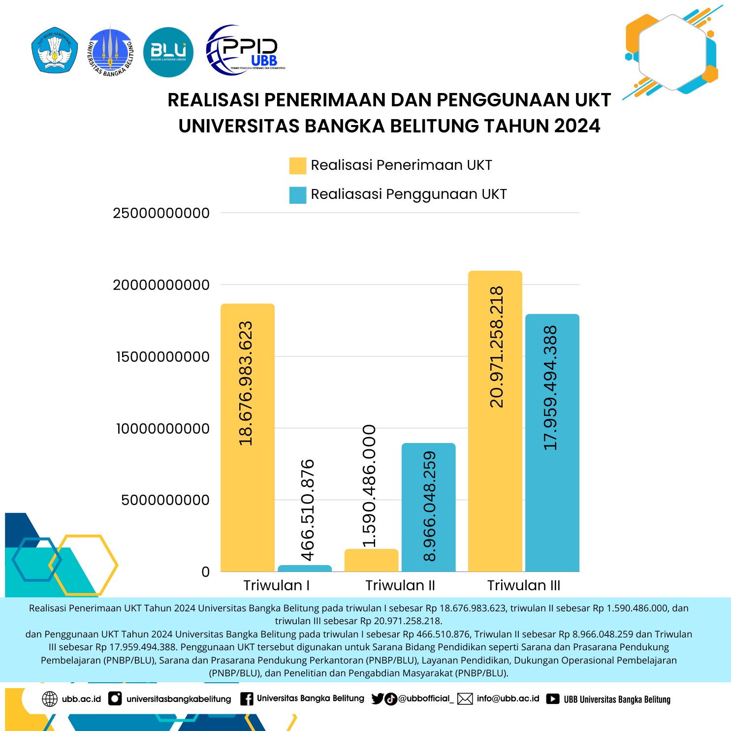 Realisasi UKT 2024